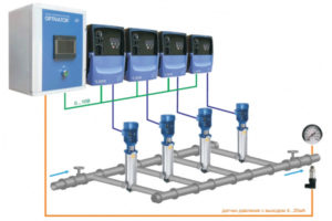 Станции управления группой насосов